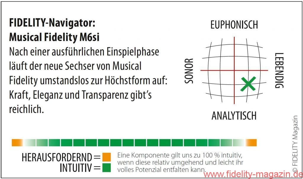 Musical Fidelity M6si Navigator