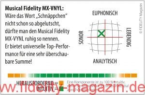 Musical Fidelity MX-VNYL Navigator