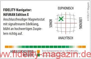 HiFiMAN Edition X Kopfhörer Navigator