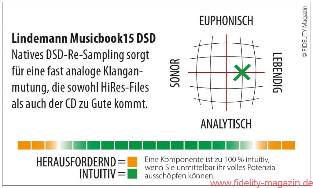 Lindemann Musicbook 15 DSD Navigator