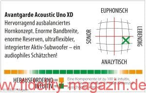 Avantgarde Acoustic Uno XD Navigator