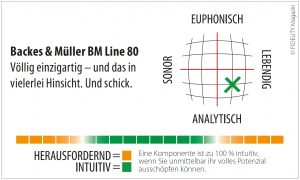 Backes & Müller BM 80 Navigator