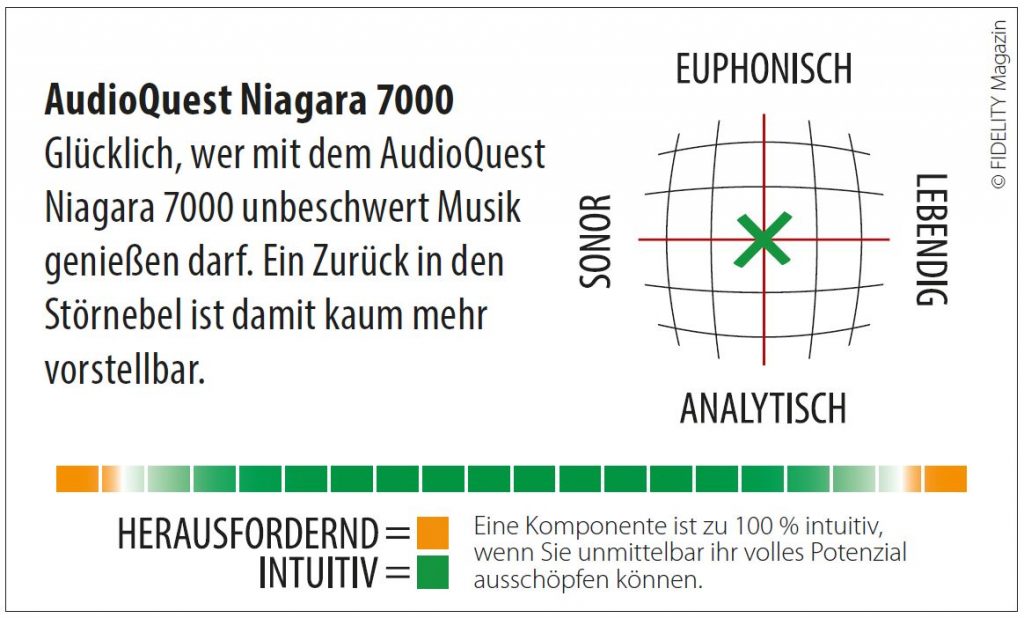 AudioQuest Niagara 7000 Power Conditioner Navigator