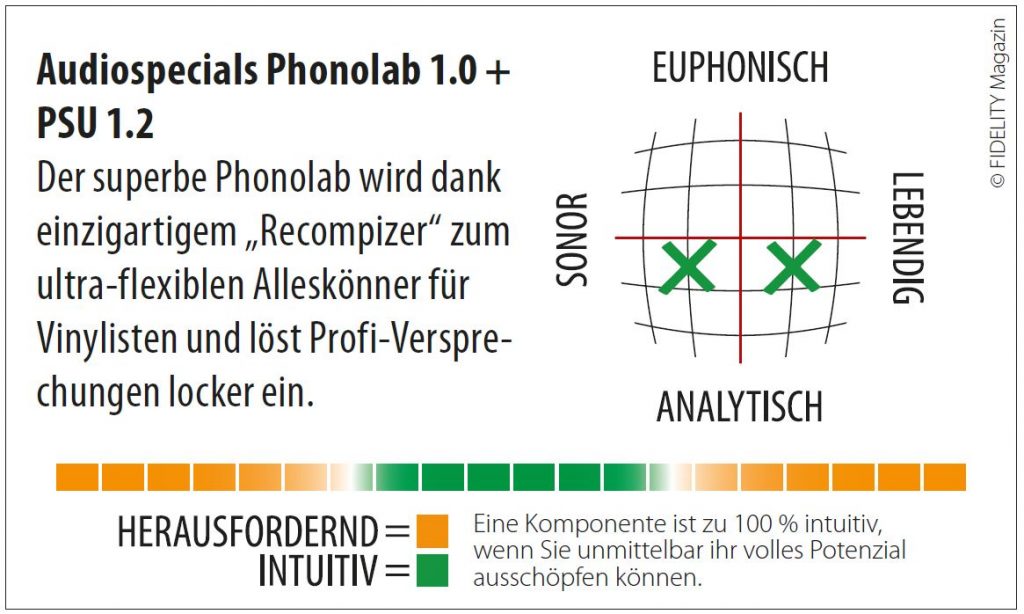 Audiospecials Phonolab 1.0 + PSU Navigator