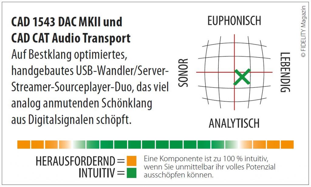 CAD Server-Streamer-Sourceplayer und Wandler CAD 1543 DAC MKII und CAT (CAD Audio Transport) Navigator