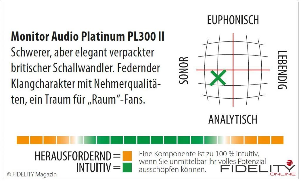 Monitor Audio Platinum PL300 II Navigator
