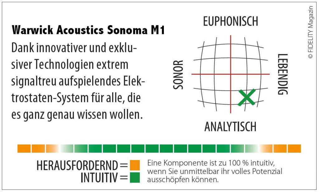 Warwick Acoustics Sonoma M1 Navigator
