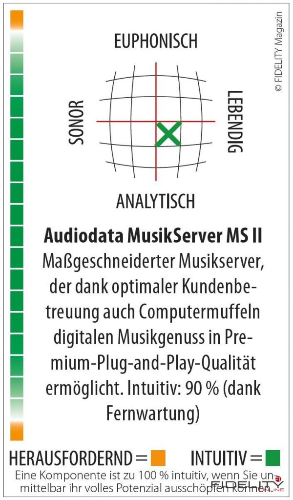 Audiodata MusicServer MS II Navigator