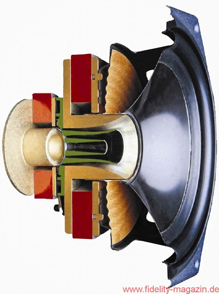 Tannoy Definition DC8 Ti - Close-up: Tannoy baut seinen berühmten Koaxialtreiber als „Dual Concentric“ in zahlreichen Varianten