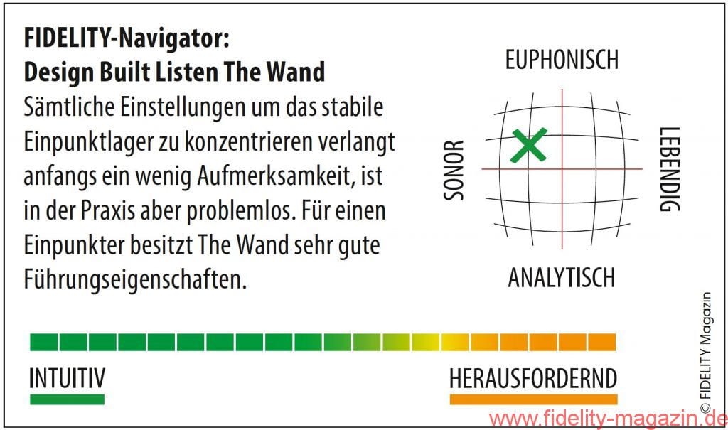 Design Built Listen The Wand Plus Navigator