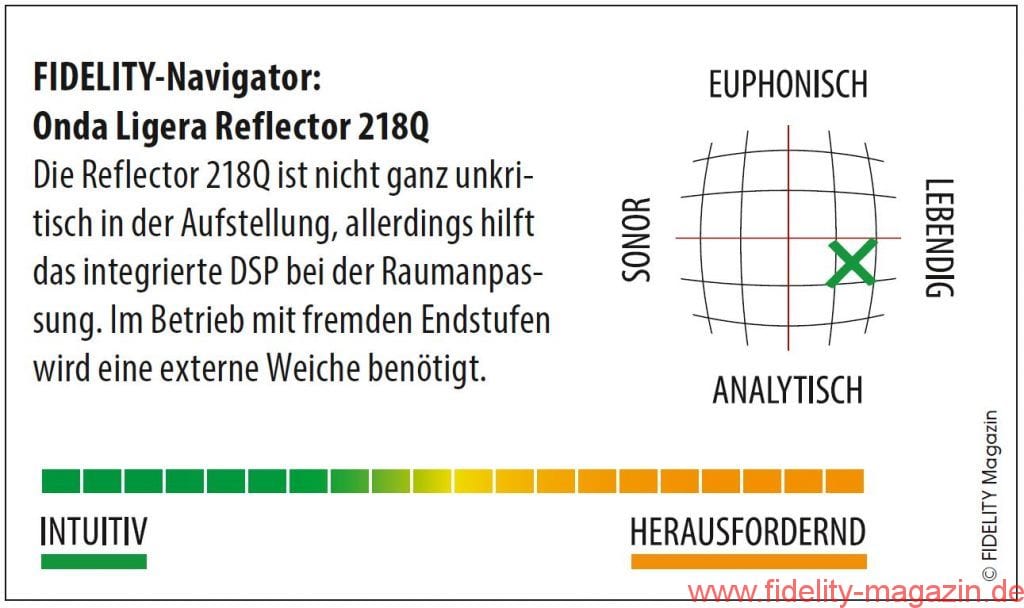 Onda Ligera Reflector 218Q Navigator