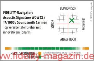 Acoustic Signature WOW XL Plattenspieler Navigator