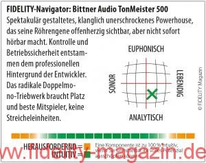 Bittner Audio Tonmeister 500 Endverstärker Navigator