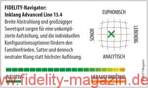 Inklang Advanced Line 13.4 Standlautsprecher Navigator