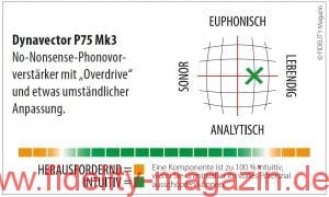 Dynavector Tonabnehmer und Phono-Vorverstärker Navigator