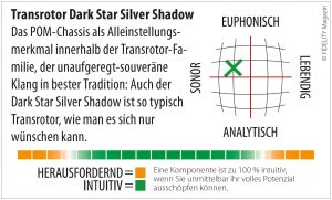 Transrotor Dark Star Siver Shadow Navigator