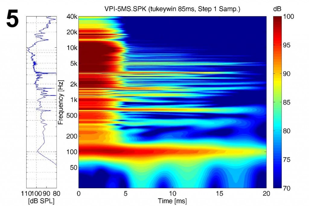 Voxativ PI Messungen - Spektrogramm des Lautsprechers mit einigen prinzipbedingten Resonanzen