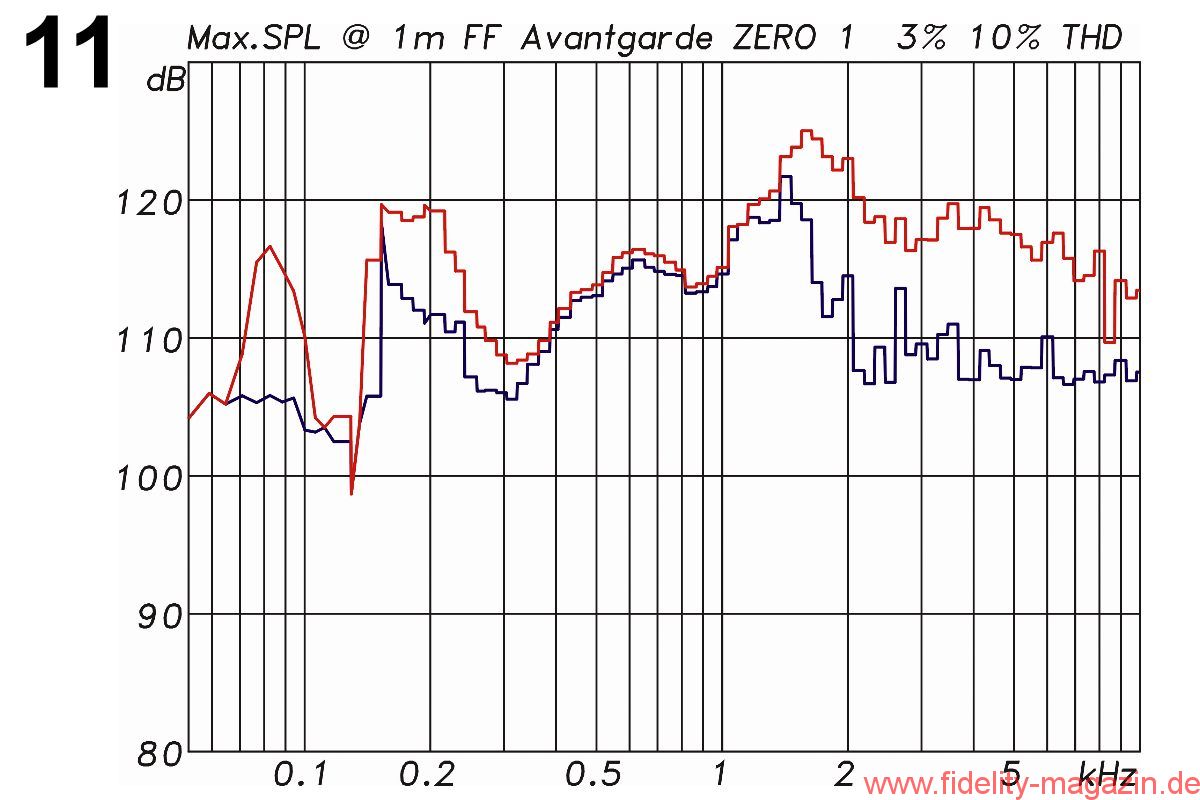 Avantgarde-Acoustic-Zero-1-Messungen-11.jpg