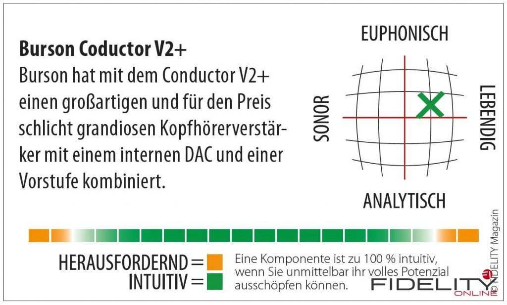 Burson Conductor V2+ Kophörerverstärker, DAC, Vorstufe Navigator