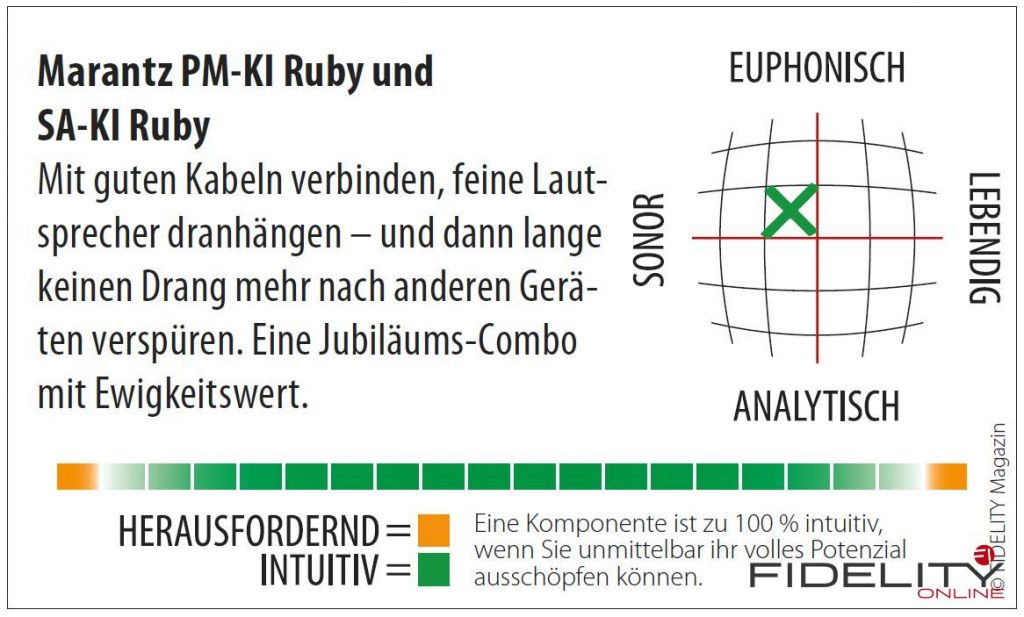 Marantz Vollverstärker PM-KI Ruby und SACD-Player SA-KI Ruby Navigator