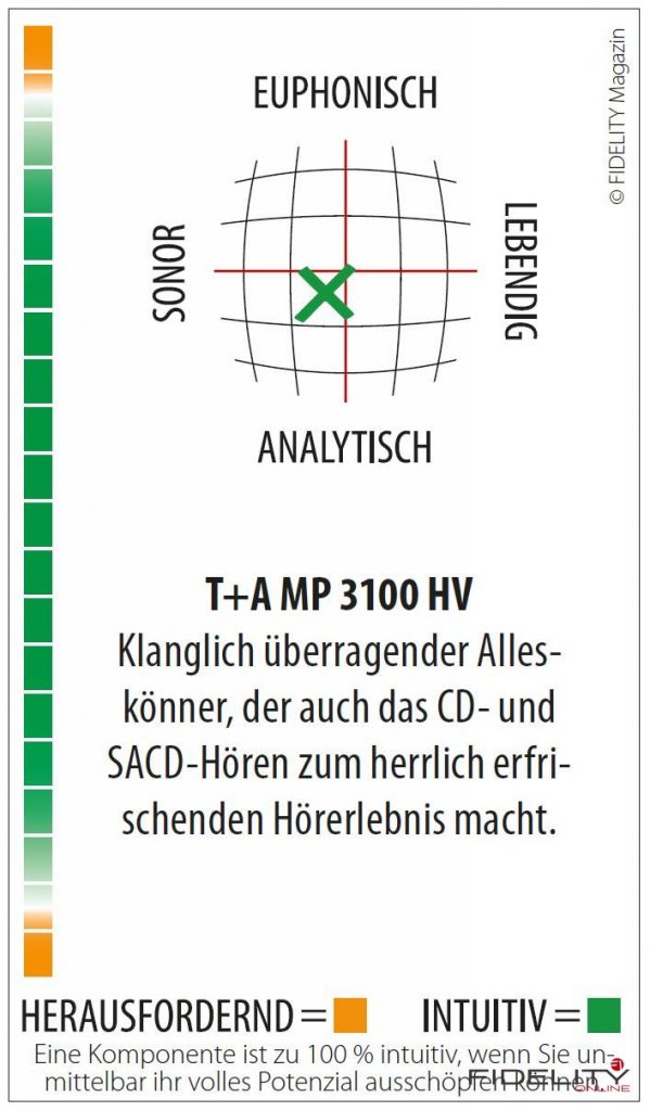 T+A MP 3100 HV Multiplayer Navigator