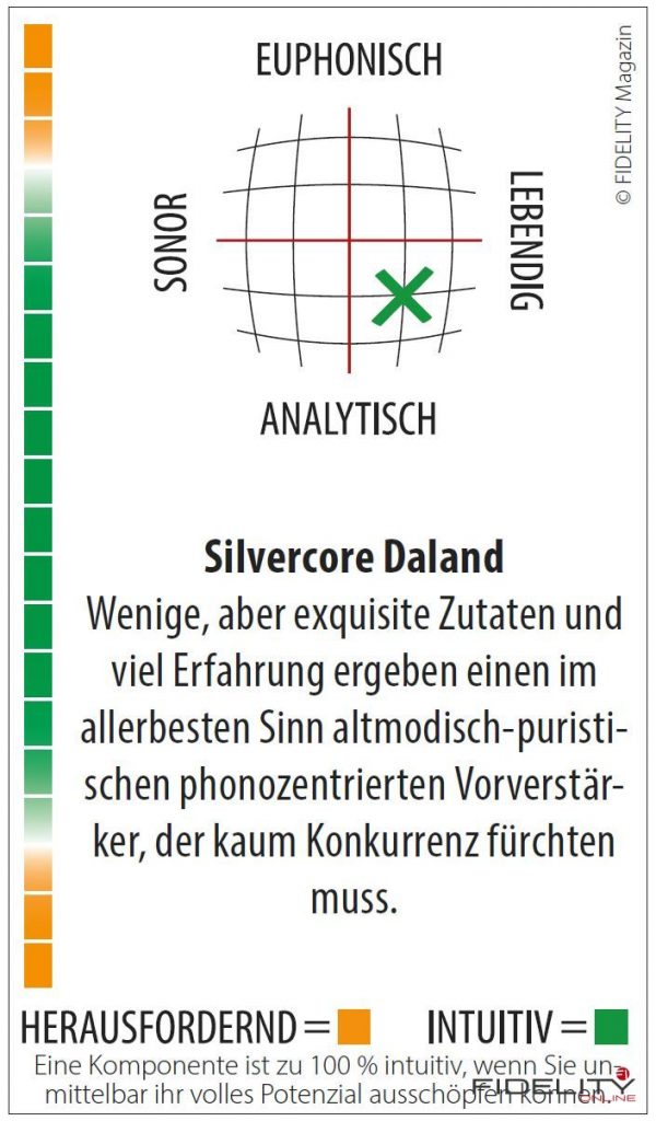 Silvercore Daland Phonovorverstärker Navigator