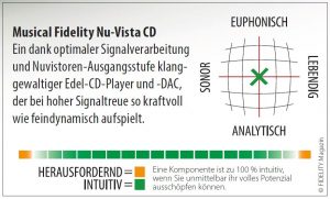 Musical Fidelity Nu-Vista CD-Player Navigator