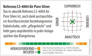 in-akustik Referenz LS-4004 Air Pure Silver Navigator