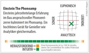 Einstein Audio The Phonoamp Navigator