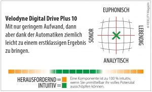 Velodyne Digital Drive Plus 10 Navigator