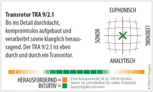 Transrotor TRA 9/2.1 Tonarm Navigator