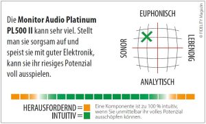 Monitor Audio Platinum 500 Navigator