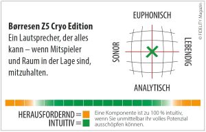 Borresen Z5 Cryo Navigator