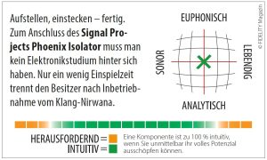 Signal Projects Phoenix Isolator Navigator