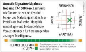 Acoustic Signature Maximus Neo und TA-1000 Neo Navigator