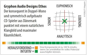 Gryphon Audio Designs Ethos Navigator