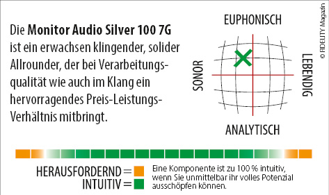 Monitor Audio Silver 100 7G