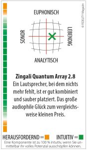 Zingali Acoustics Quantum Array 2.8 Navigator