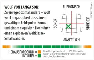 Wolf von Langa SON Navigator