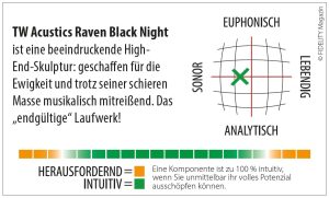 TW Acustic Raven Black Night Navigator