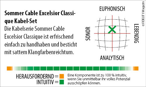 Sommer Cable Excelsior Classique Kabelset