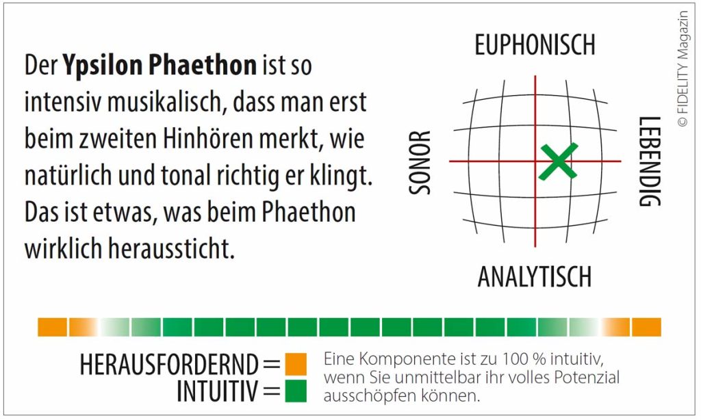 Ypsilon Phaethon