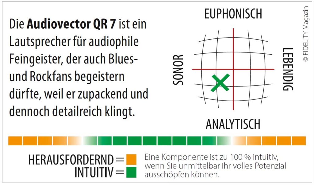 Audiovector QR7