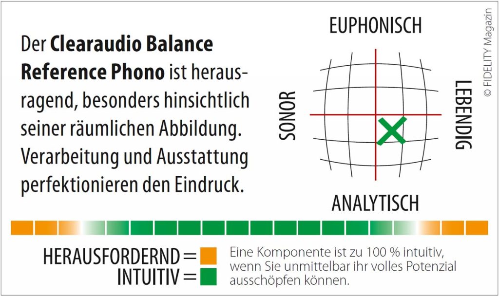 Clearaudio Balance Reference Phono