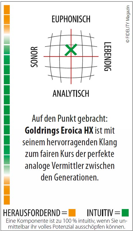 Goldring Eroica HX