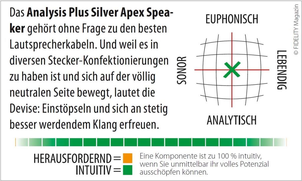 Analysis Plus Silver Apex Speaker