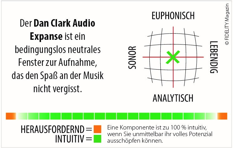 Dan Clark Audio Expanse