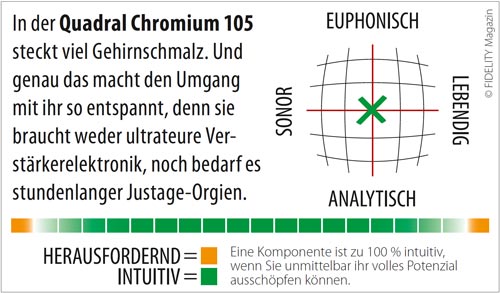 Quadral Chromium 105