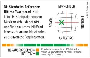 Stenheim Reference Ultime Two