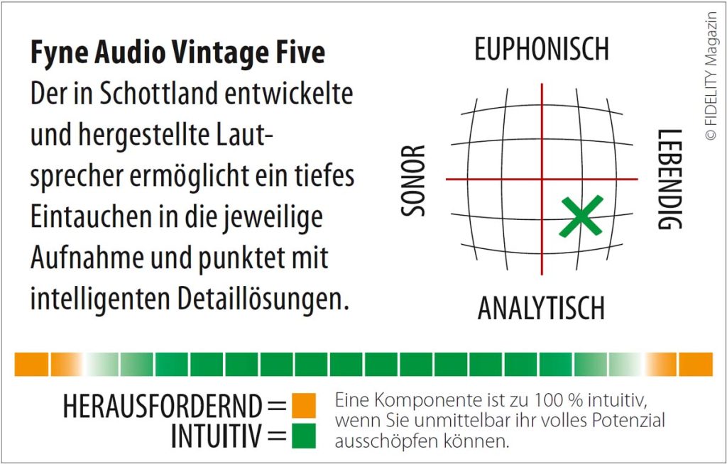 Fyne Audio Vintage Five
